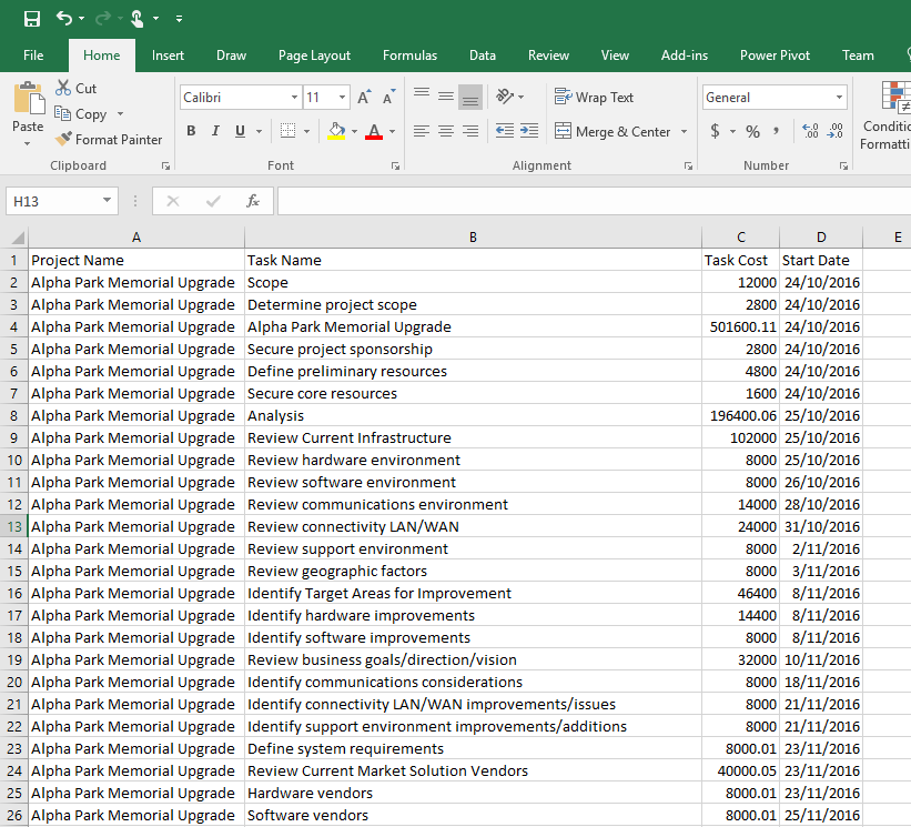 Forecasting Project Costs with Power BI – Sensei Project Solutions