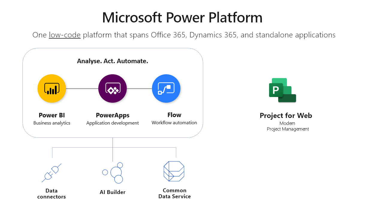 A powerful project solution built on the Microsoft power platform ...