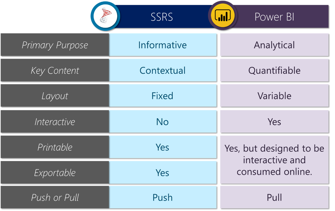 automatically-refresh-power-bi-reports