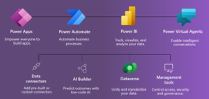 Microsoft Power Platform for project management - Sensei Project Solutions